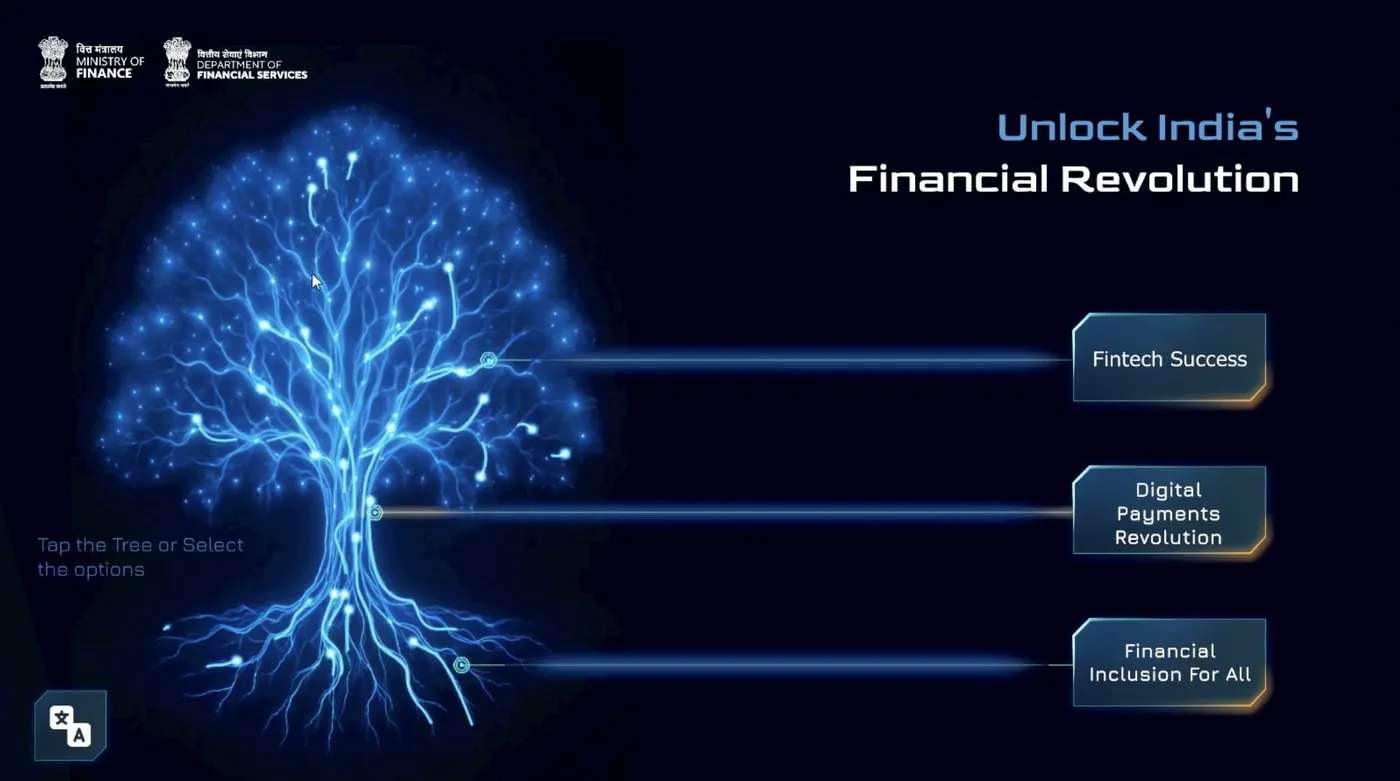 Interactive &mdash; NPCI